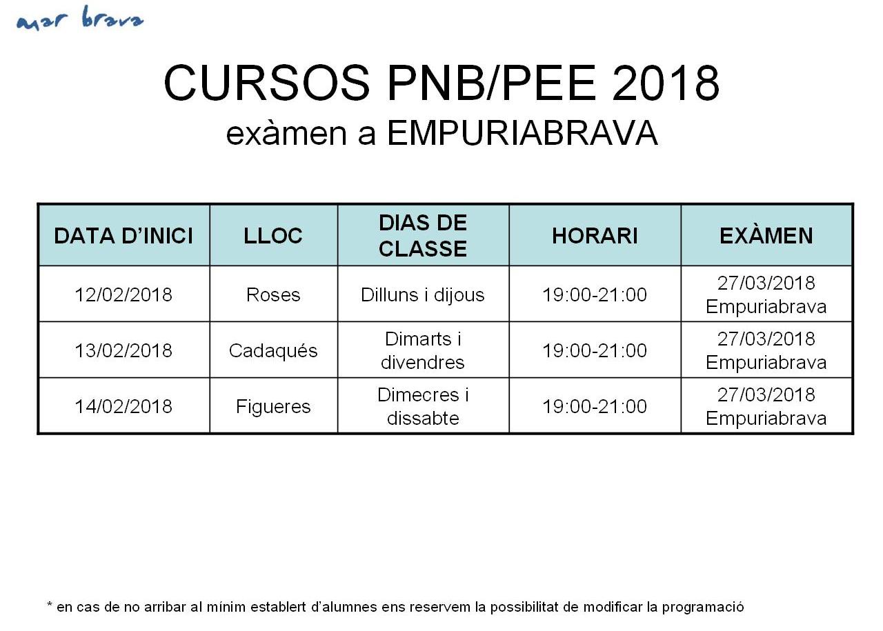 Cursos Empuriabrava
